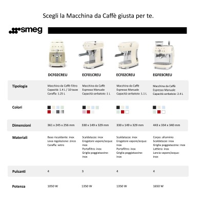 Smeg ECF02PGEU cafetera eléctrica Manual Máquina espresso 1,1 L